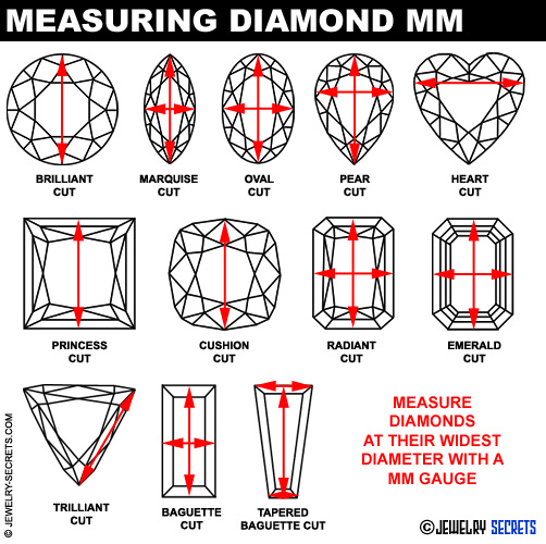 DIAMOND & GEM MM MEASUREMENT CHART Jewelry Secrets