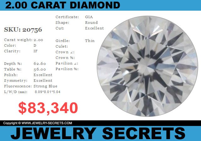 2 CARAT DIAMOND CHEAPER THAN 1 CARAT – Jewelry Secrets