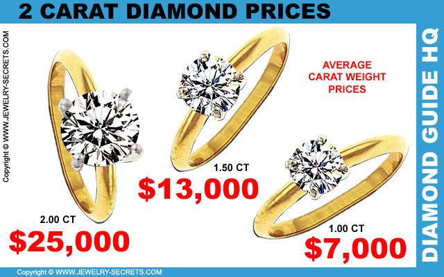 2 CARAT DIAMOND PRICES – Jewelry Secrets