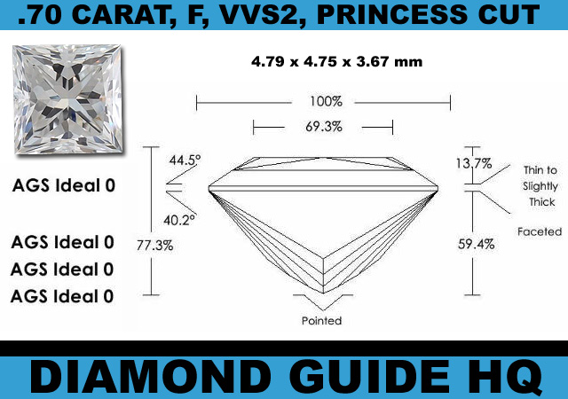 Princess Diamond Cut Chart