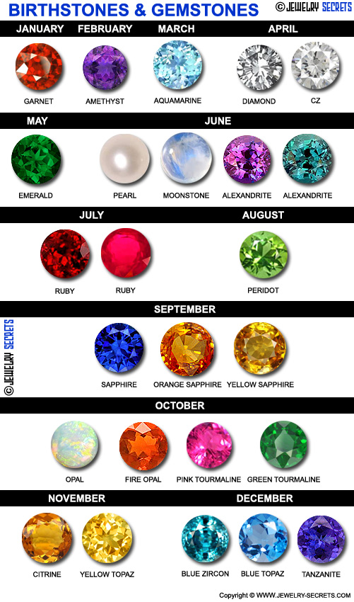 Official Birthstone Colors
