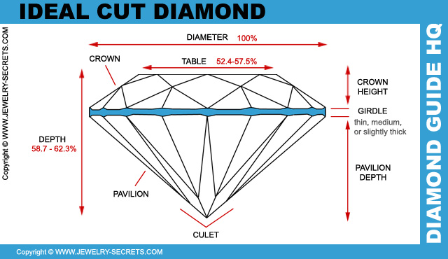 brilliant cushion cut diamond