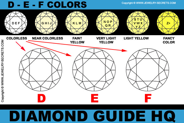 white diamond color chart