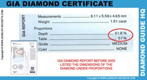 GIA Diamond Report 300x164 