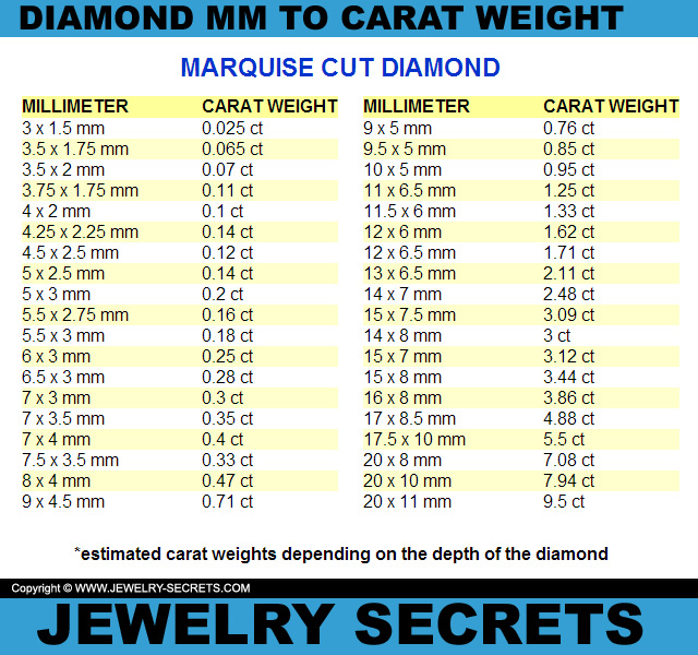 MM TO CARAT WEIGHT CONVERSION – Jewelry Secrets