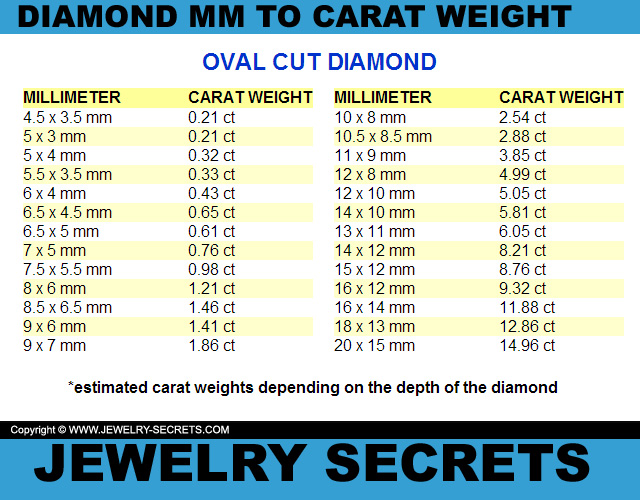 Diamond Mm To Carat | New Calendar Template Site