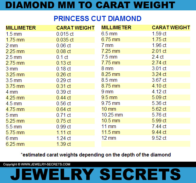Diamond Mm To Ct Size Chart