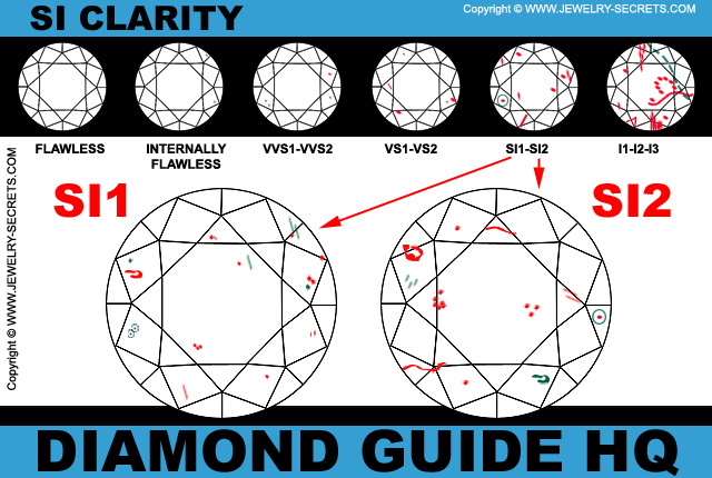 SI1 CLARITY DIAMONDS – Jewelry