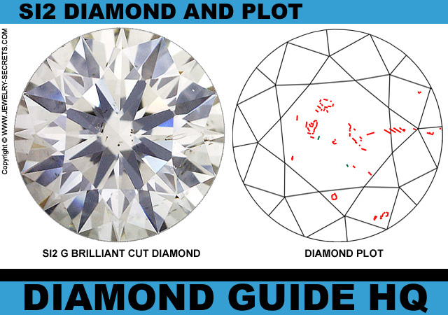 SI2 Clarity Diamond Plot