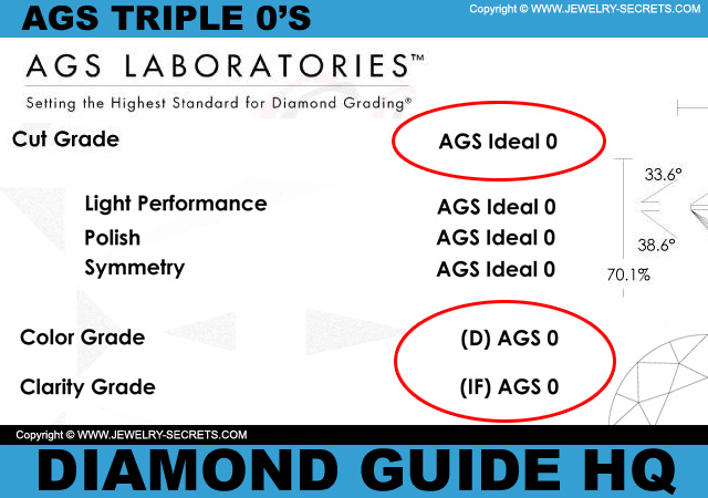 AGS Triple Zeros Grade!