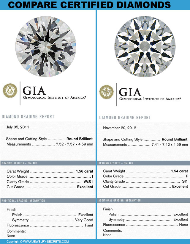 LET’S COMPARE TWO DIAMONDS – Jewelry Secrets