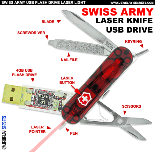 swiss army knife usb