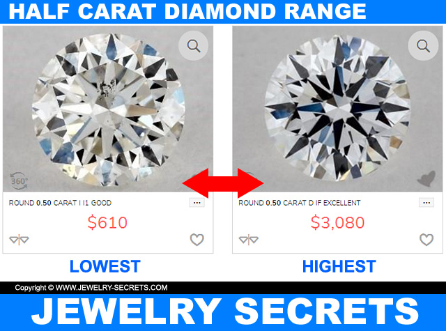 A HALF CARAT (.50 CT) DIAMOND COST 