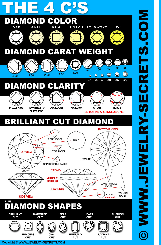 WHAT IS A GIA DIAMOND? Jewelry Secrets